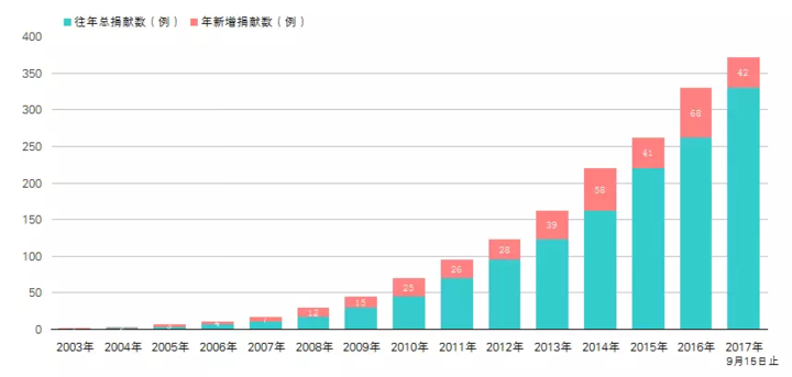 浙江的“许艾菲”们，点亮生命的他们是怎样一群人？ 媒体报道 第9张