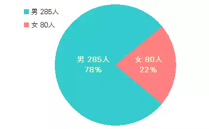 浙江的“许艾菲”们，点亮生命的他们是怎样一群人？ 媒体报道 第10张