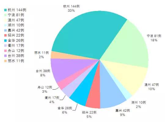 2018年浙江省造血干细胞捐献事业发展进步报告 下载中心 第6张