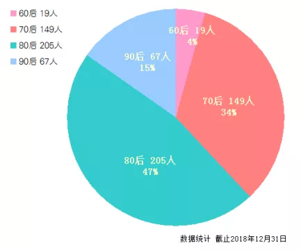 2018年浙江省造血干细胞捐献事业发展进步报告 下载中心 第8张