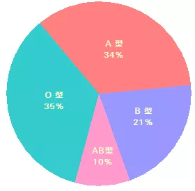 2018年浙江省造血干细胞捐献事业发展进步报告 下载中心 第9张