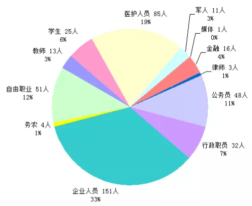 2018年浙江省造血干细胞捐献事业发展进步报告 下载中心 第10张