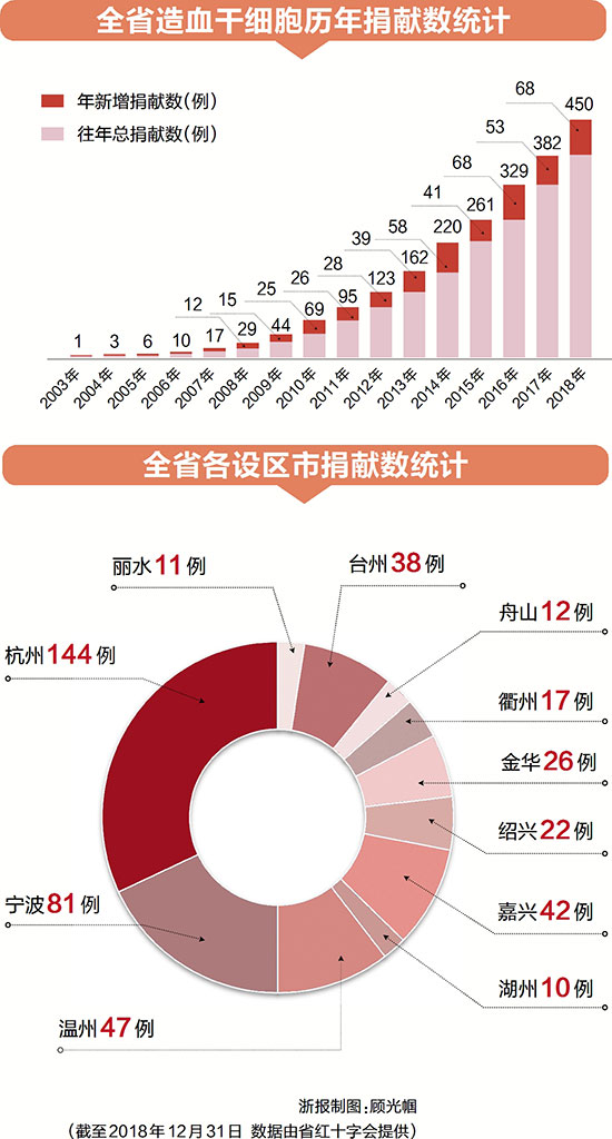 生命接力，怎样才能越跑越快 媒体报道 第3张