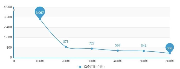 生命如花，热情绽放——我们这样走进9月 新闻动态 第6张