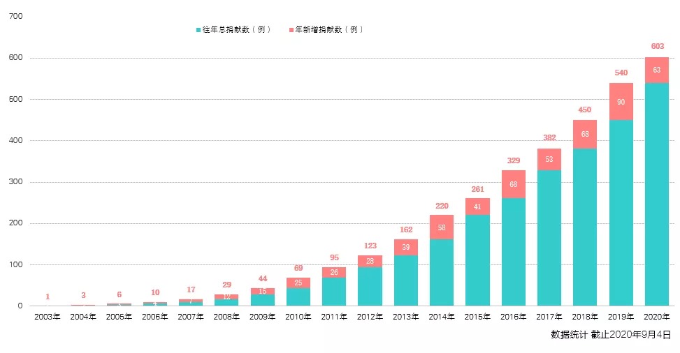 生命如花，热情绽放——我们这样走进9月 新闻动态 第15张