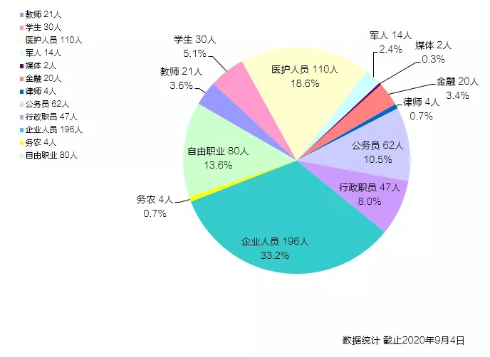 生命如花，热情绽放——我们这样走进9月 新闻动态 第17张