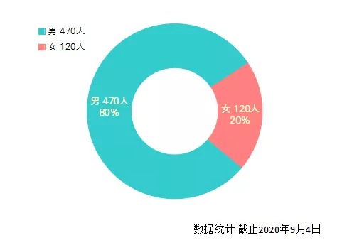 生命如花，热情绽放——我们这样走进9月 新闻动态 第18张