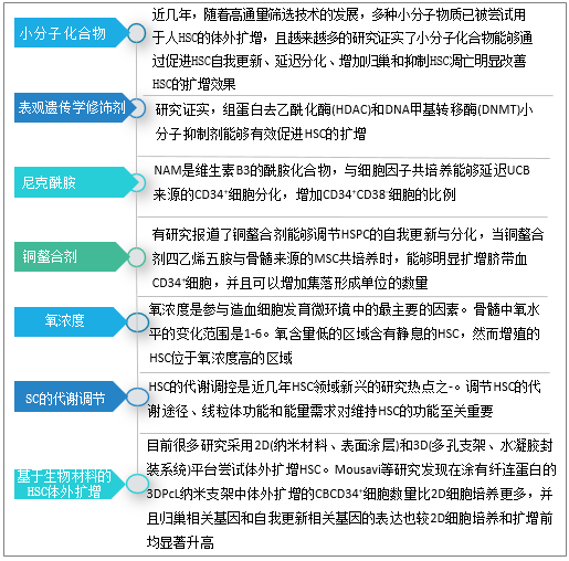 2019年中国造血干细胞入库数、移植数、及库容使用率及体外扩增策略分析 科普知识 第9张