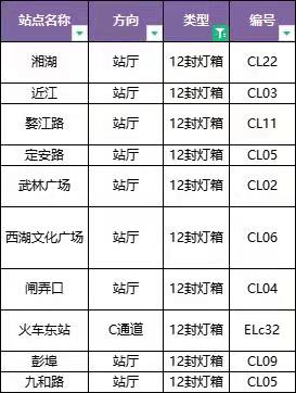 “世界骨髓捐献者日”宣传海报位，欢迎大家合影打卡 新闻动态 第2张