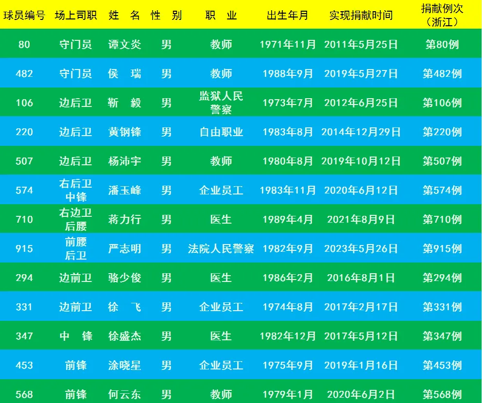 欧洲杯决赛夜嘉年华，当足球的精彩邂逅生命的美好 浙江省造血干细胞捐献志愿服务队 第2张