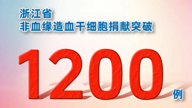 浙江省造血干细胞捐献者名录（3） 捐献名录 第1张